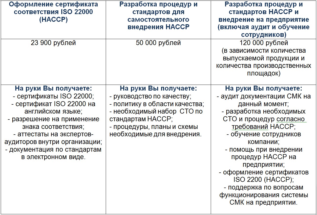 Сертификация менеджмента качества | Югратест