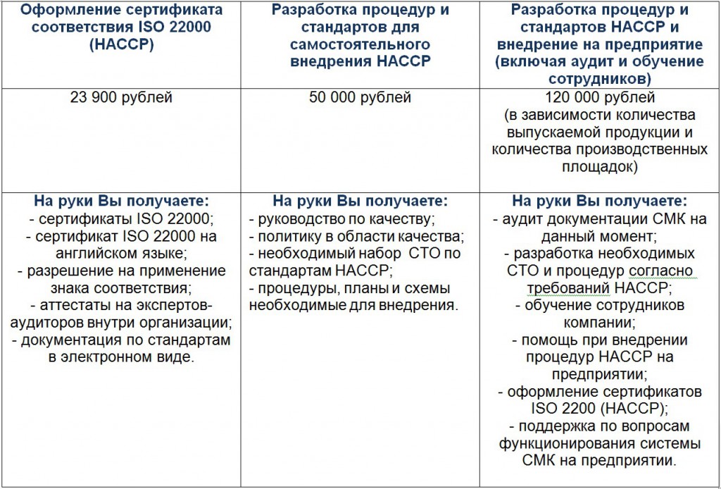Цены на ХАССП (ISO 22000)